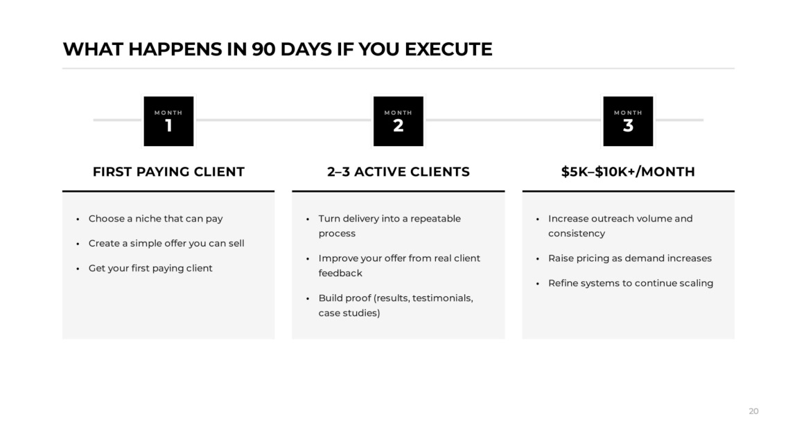 What happens in 90 days